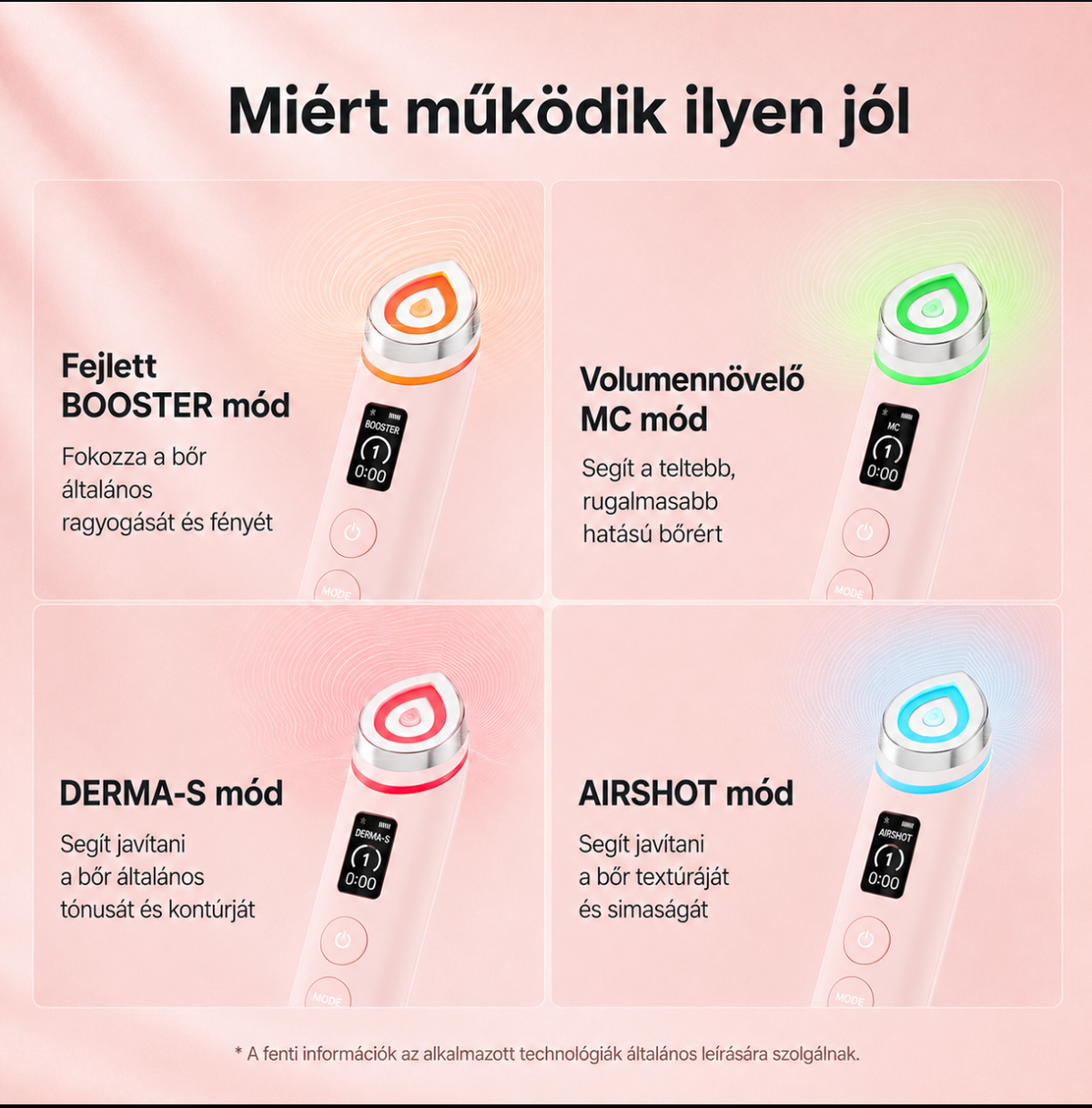 Medicube - Booster Pro Arcápoló Készülék